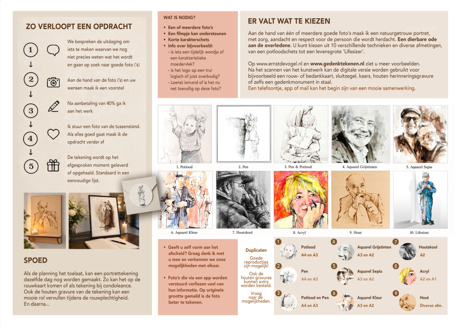 Poster met werkwijze en technieken van GedenkTekenen